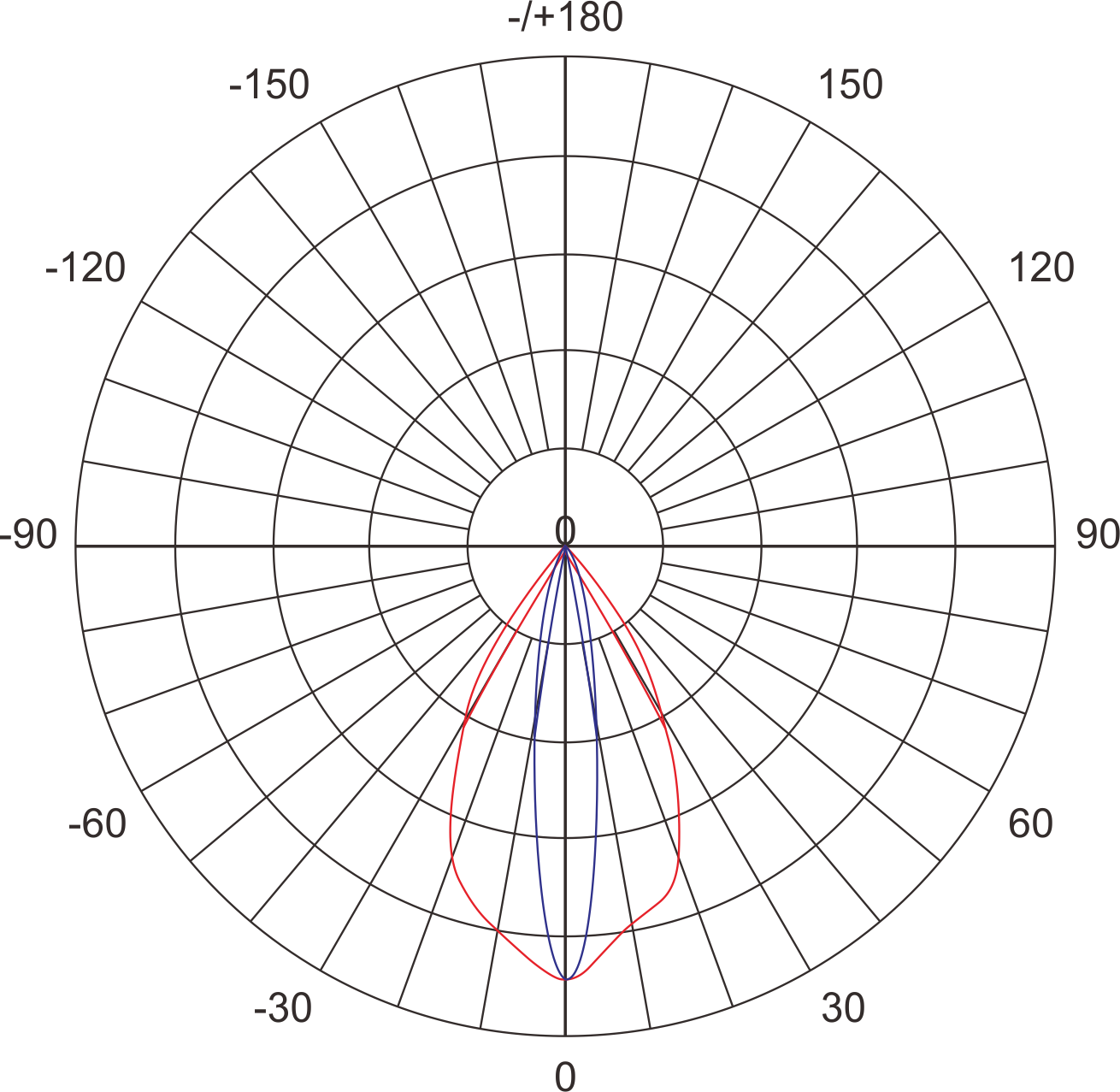 15x55°